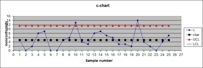 C-Chart.jpg?1334718305259